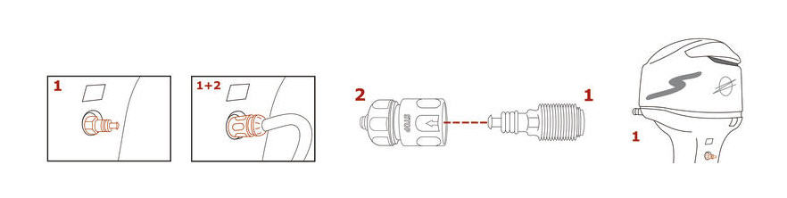Kit Lavaggio con Attacco diretto a Motori Johnson/Evinrude - Clicca l'immagine per chiudere