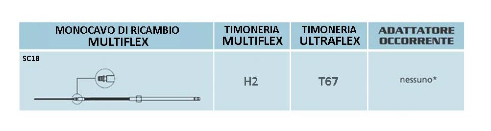 Monocavo MULTIFLEX mod.SC18 da 14 ft / 4.27 mt (corrispondente Ultraflex: M58)