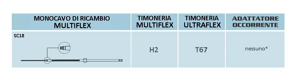 Monocavo MULTIFLEX mod.SC18 da 8 ft / 2.44 mt (corrispondente Ultraflex: M58)