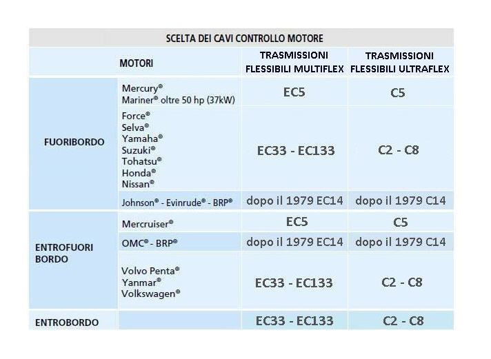 Cavo MULTIFLEX per Controllo Motore mod. EC33 da 8 ft / 2.44 mt (corrispondente Ultraflex: C2)