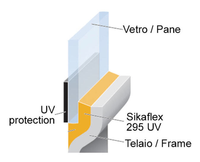 Sigillante SIKAFLEX 295 UV Nero 300 ml