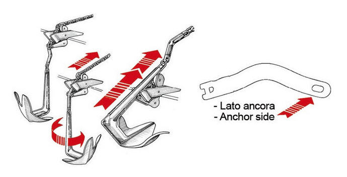 Attacco/Giunto Inox per Catene (Ancora) Ø 6/8 mm Gira Ancora TWIST