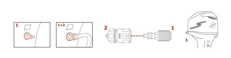 Kit Lavaggio con Attacco diretto a Motori Johnson/Evinrude