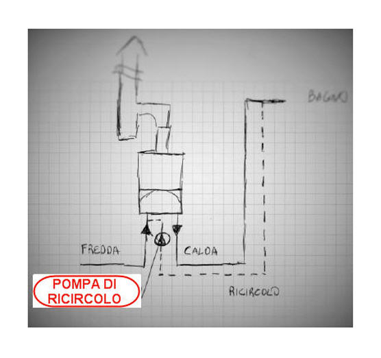 Pompa Ricircolo Acqua EUROPUMP 12V 6 LT/MIN [025-4200] - €65.70