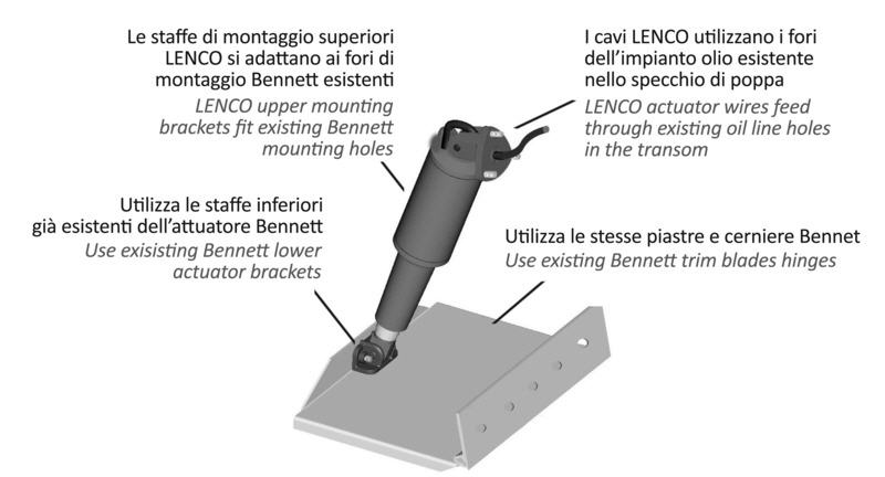 Kit LENCO Retrofit per Bennett, da sistema idraulico a sistema elettrico