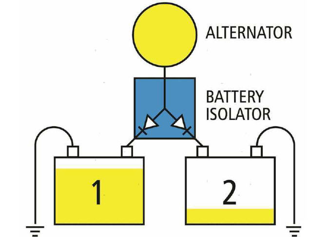 Ripartitore di carica per 2 batterie 70A 12/24V - Clicca l'immagine per chiudere