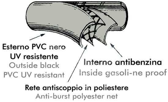 Tubo Carburante in PVC telato Ø 8 mm x13 mm (al metro)